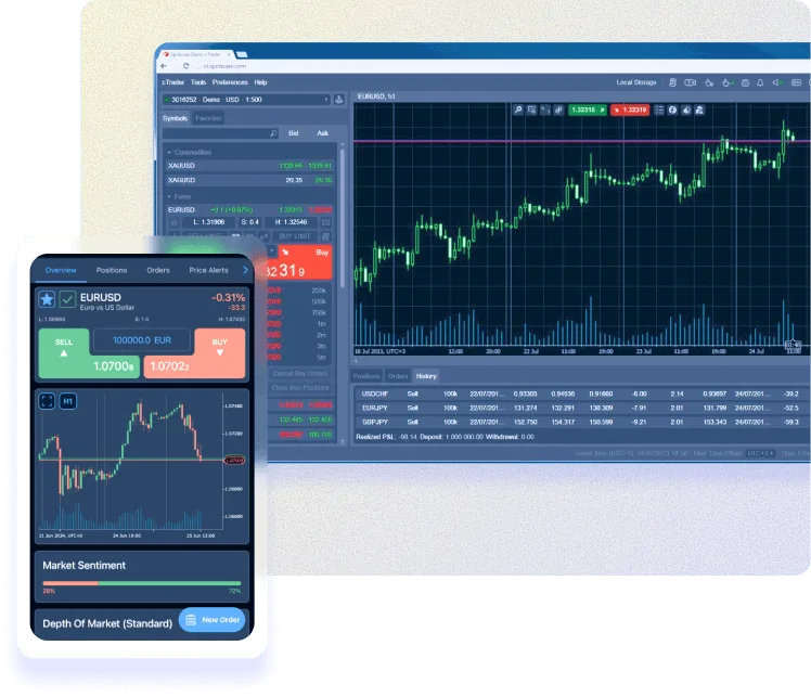 cTrader trading platform interface.