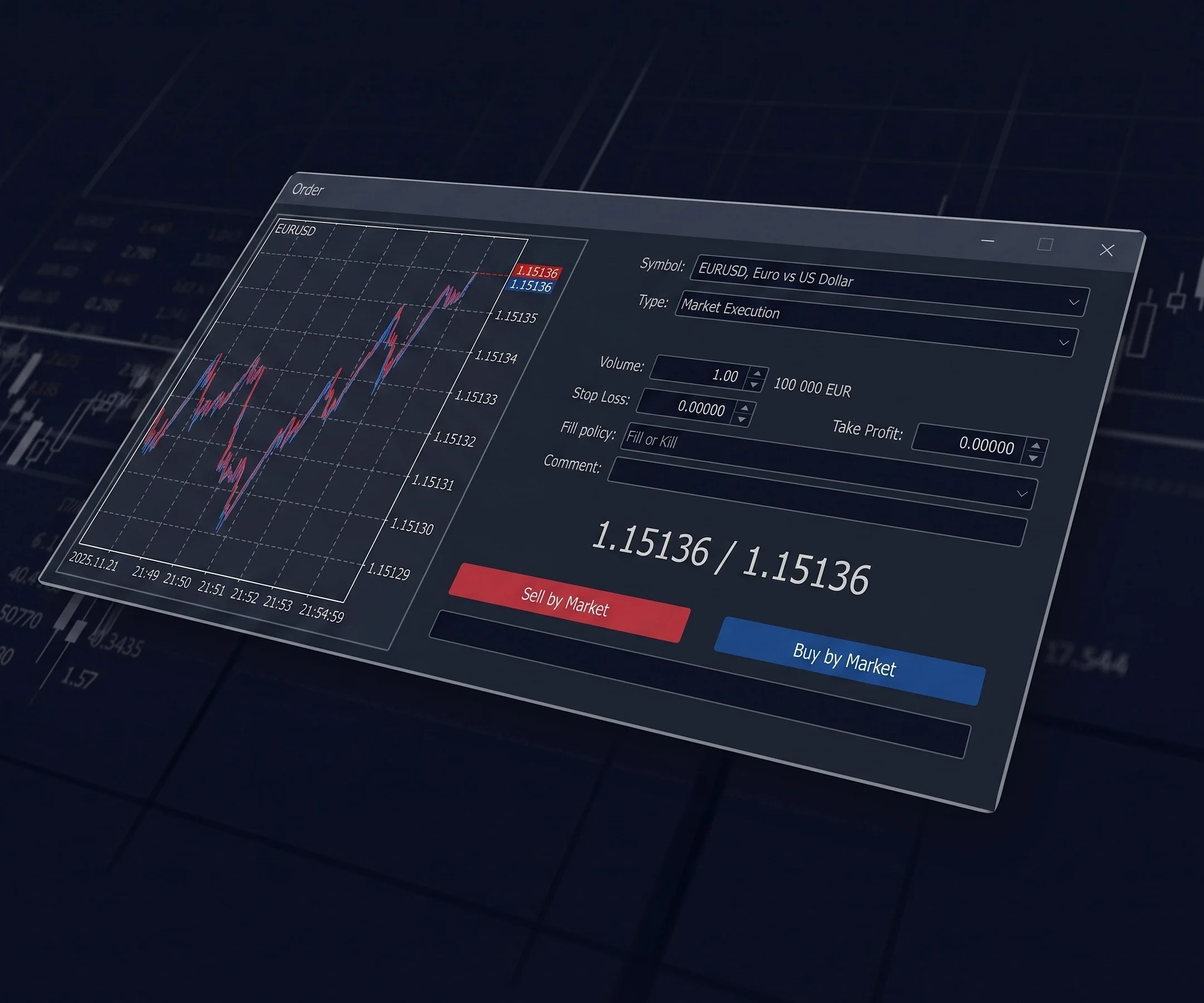 EUR/USD order ticket showing volume, stop-loss, take-profit and market order controls