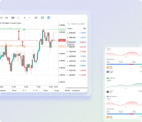 Advanced forex trading platform with real-time chart analysis at TABTRADE.