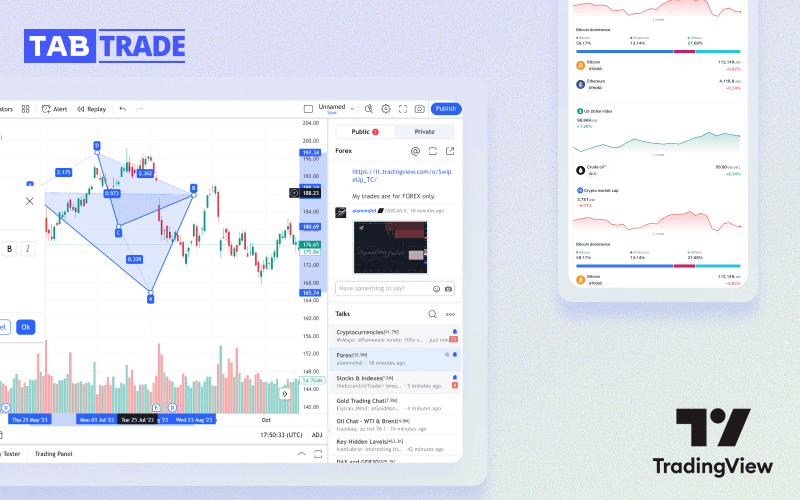 Nền tảng biểu đồ TradingView với phân tích thị trường theo thời gian thực